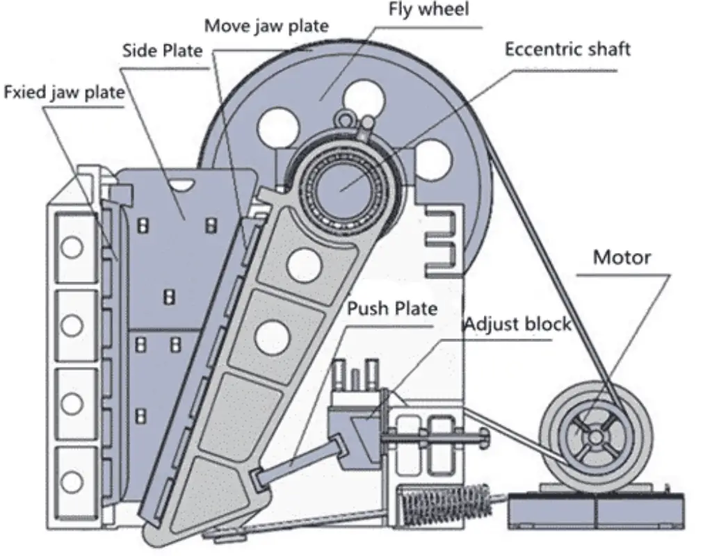 jaw crusher structure