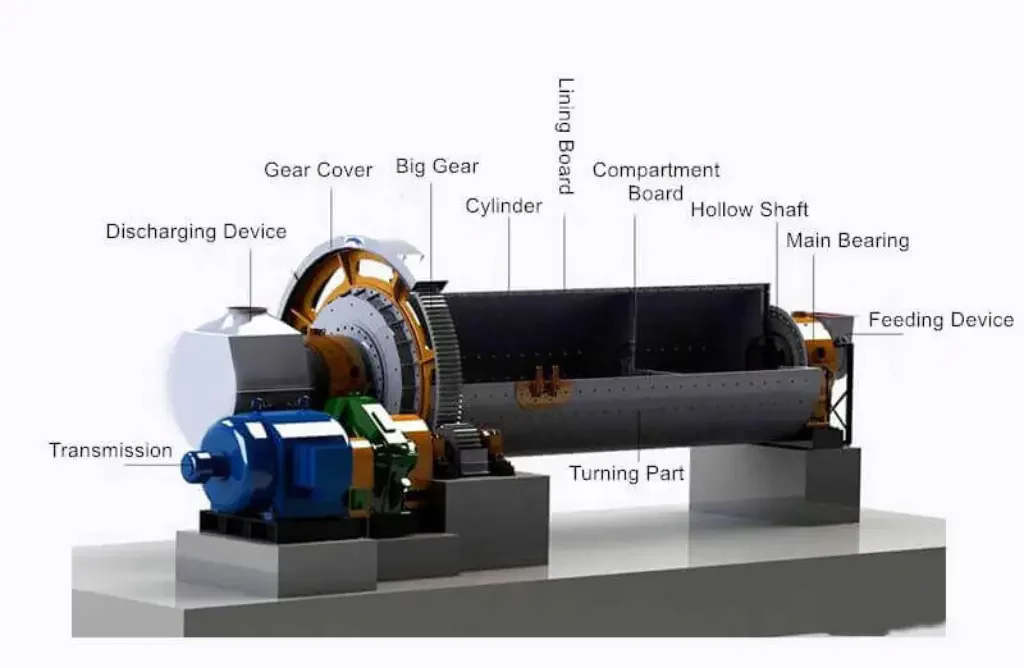 Exploring Ball Mill Diagram: A Comprehensive Guide - JXSC