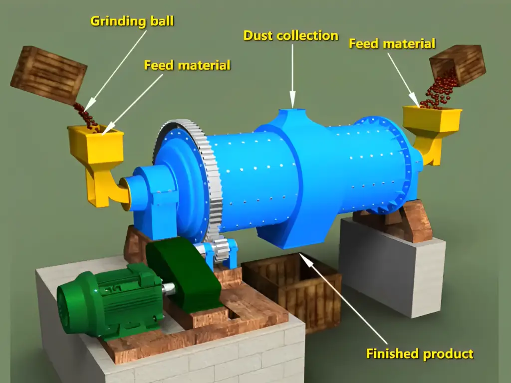 Unlocking the Science of Ball Milling Method- JXSC