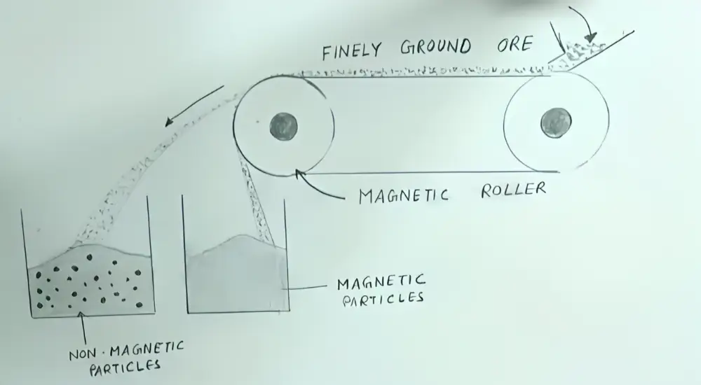 magnetic separator diagram (1)