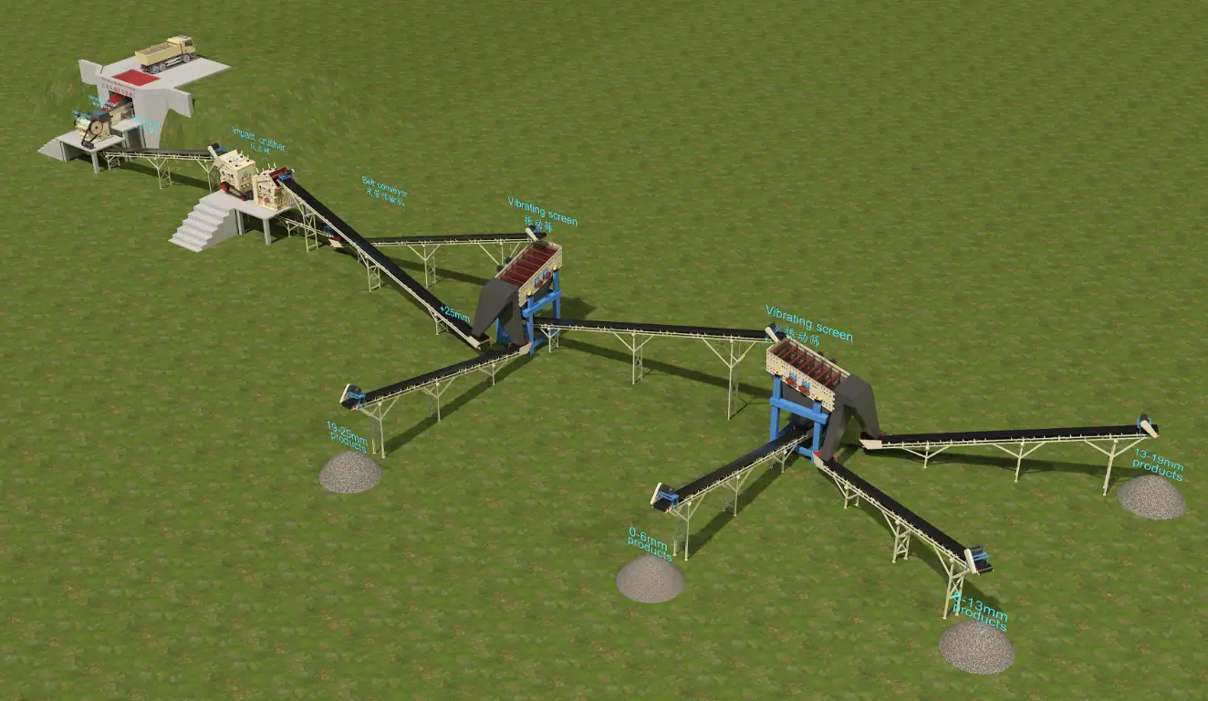 3D Flowchart of 300 400TPH limestone crushing plant (2)