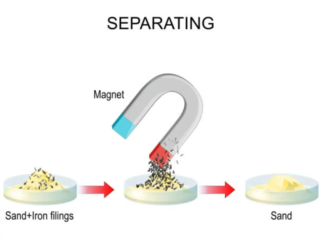 what is magnetic separation